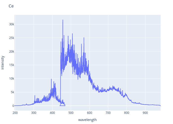 Cesium experimental spectrum