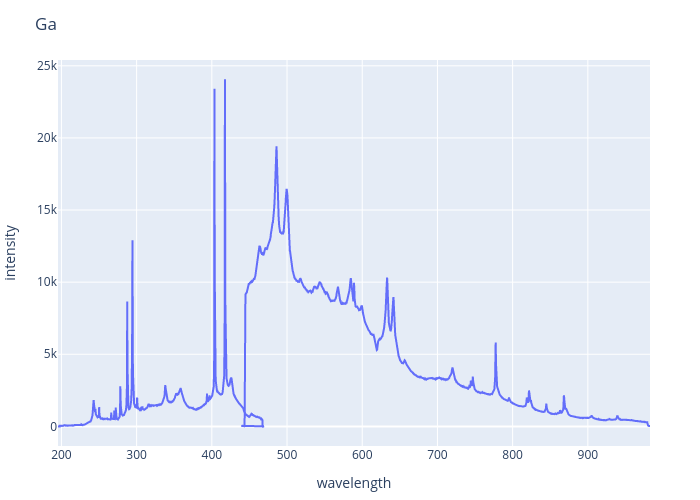 Ga experimental spectrum