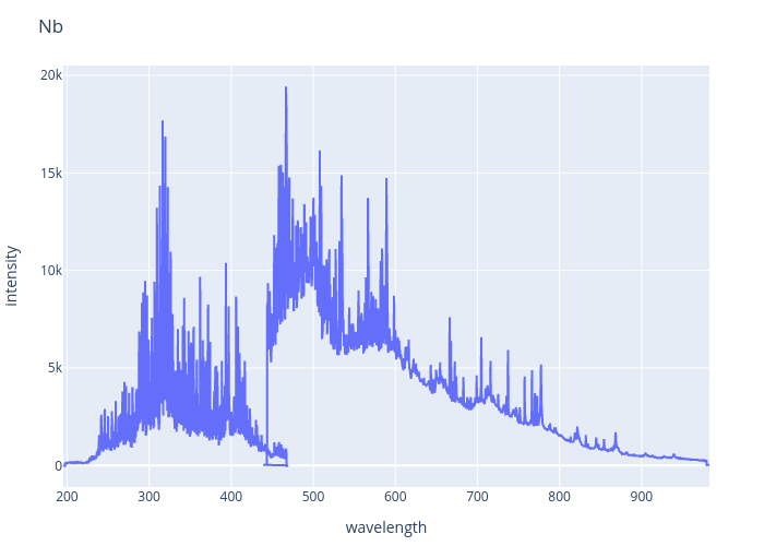 Niobium experimental spectrum