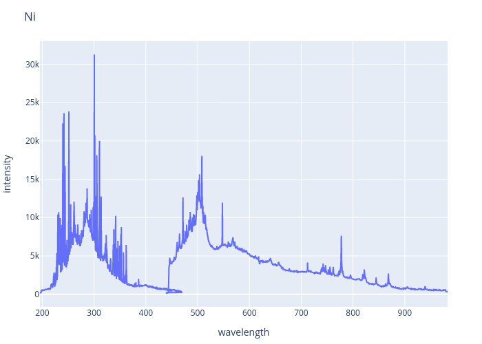 Nickel experimental spectrum