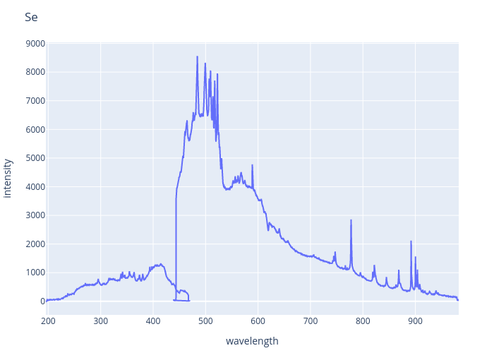 Selenium experimental spectrum