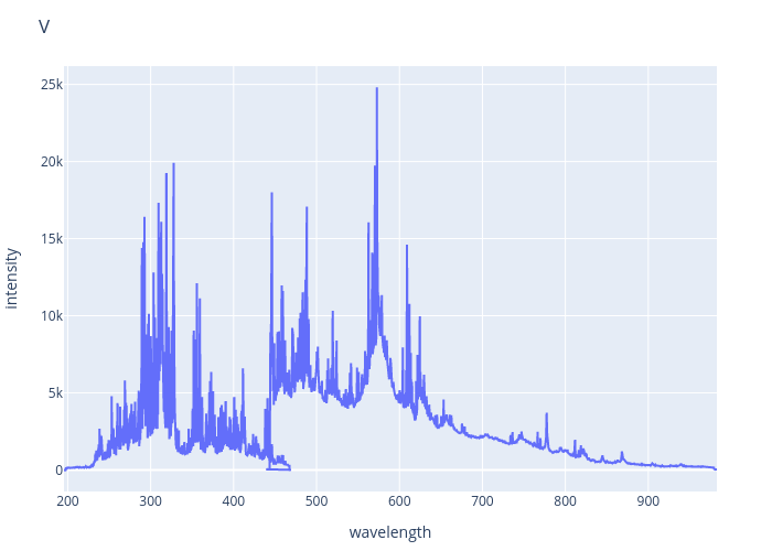 Vanadium experimental spectrum