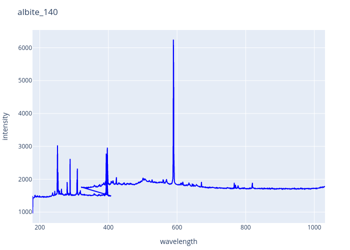 albite_140.png experimental spectrum