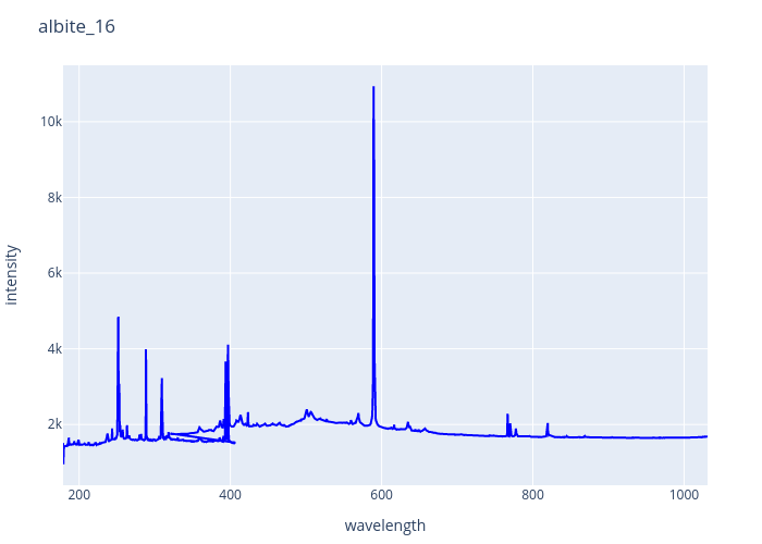 albite_16.png experimental spectrum