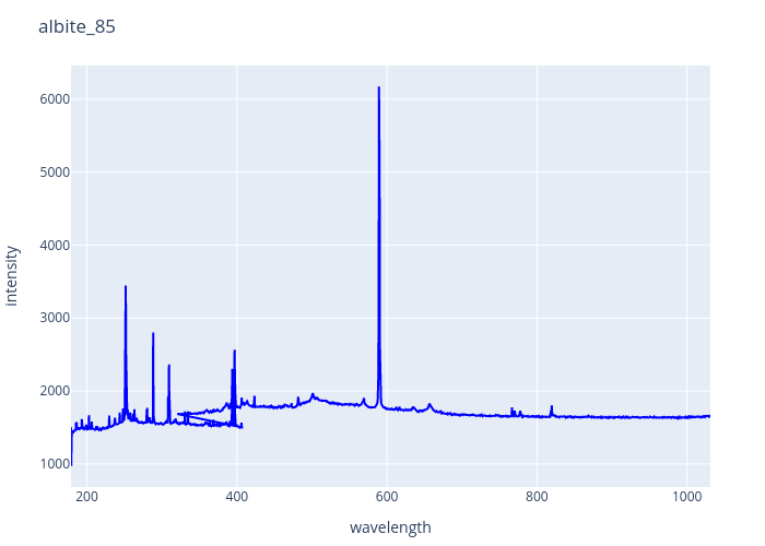 albite_85.png experimental spectrum