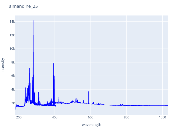 almandine_25.png experimental spectrum