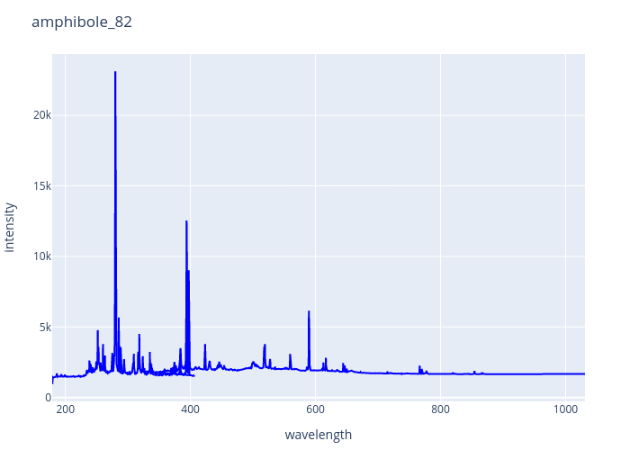 amphibole_82.png experimental spectrum