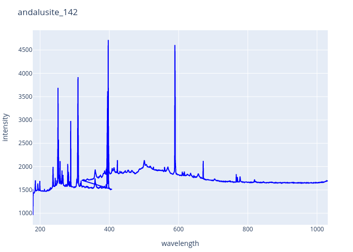 andalusite_142.png experimental spectrum