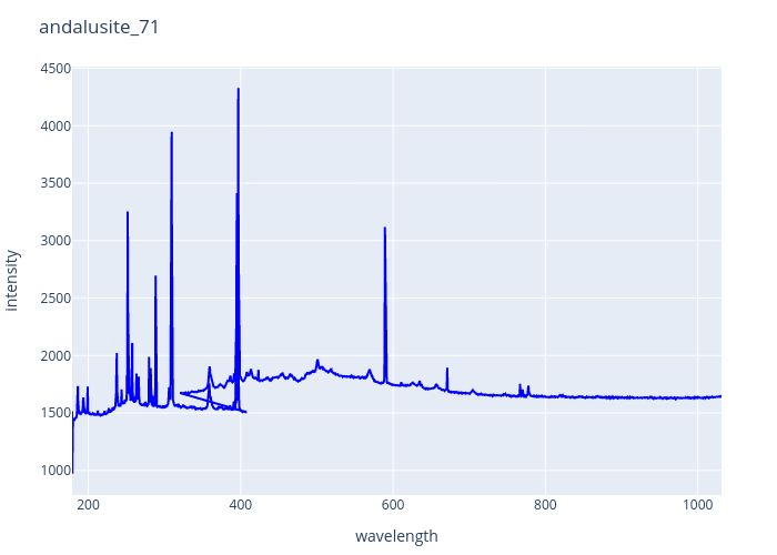 andalusite_71.png experimental spectrum