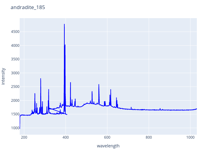 andradite_185.png experimental spectrum