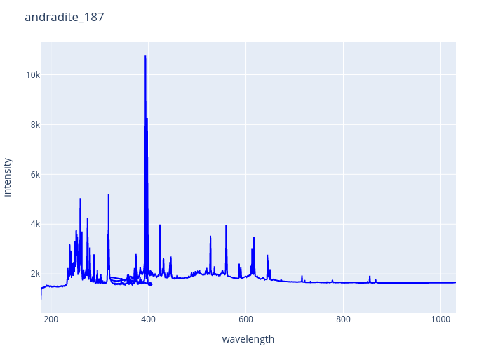 andradite_187.png experimental spectrum