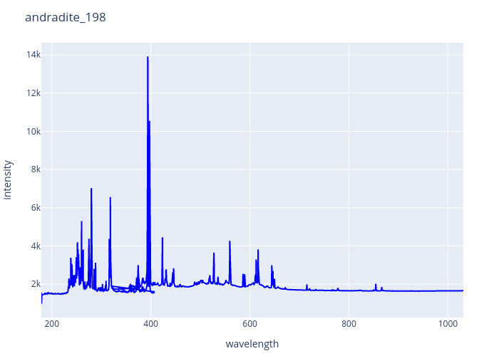 andradite_198.png experimental spectrum