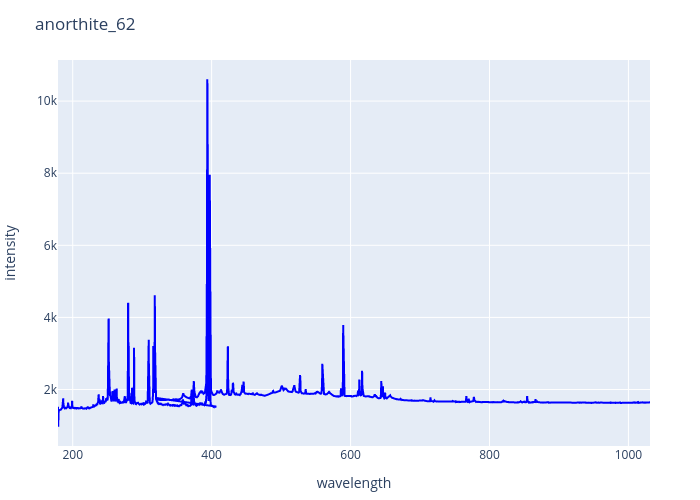 anorthite_62.png experimental spectrum