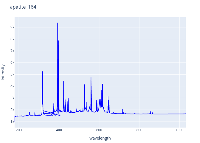 apatite_164.png experimental spectrum