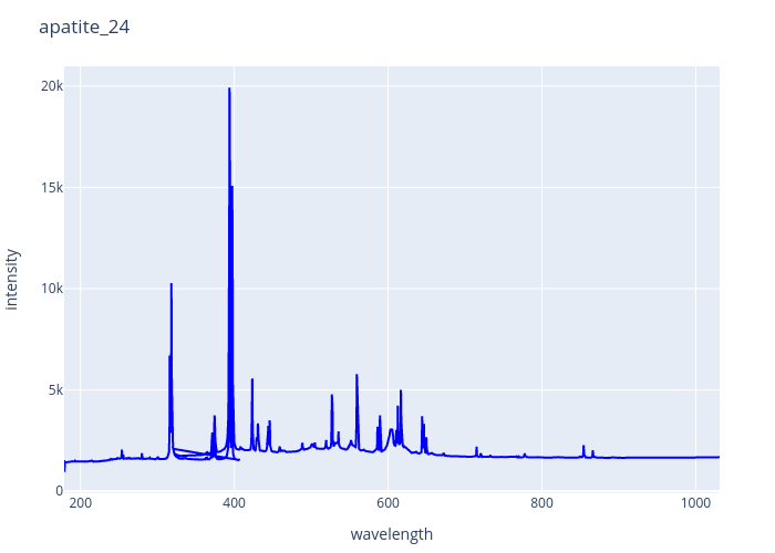 apatite_24.png experimental spectrum