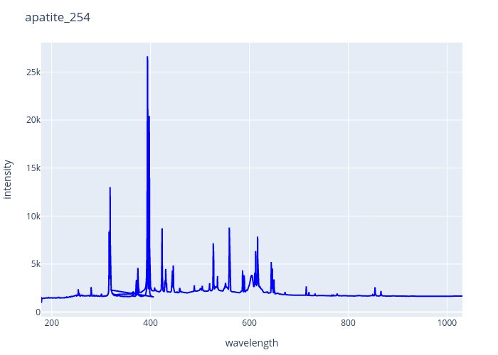 apatite_254.png experimental spectrum