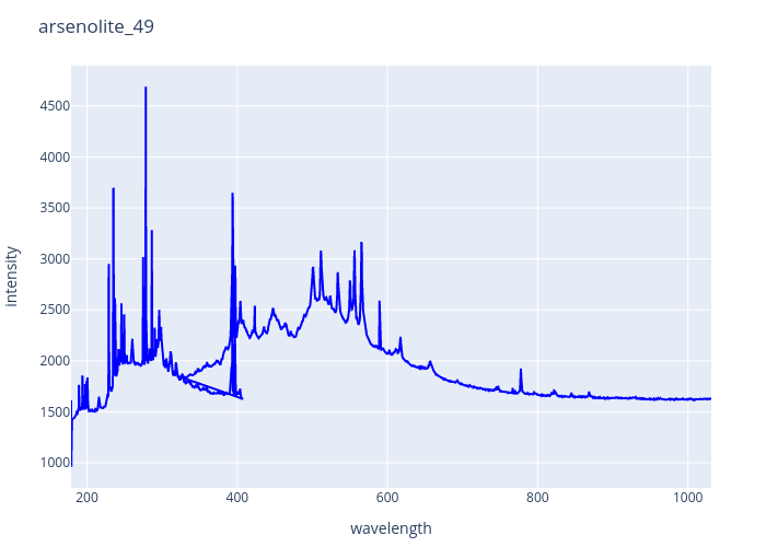 arsenolite_49.png experimental spectrum