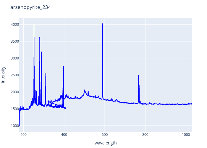 arsenopyrite_234.png experimental spectrum