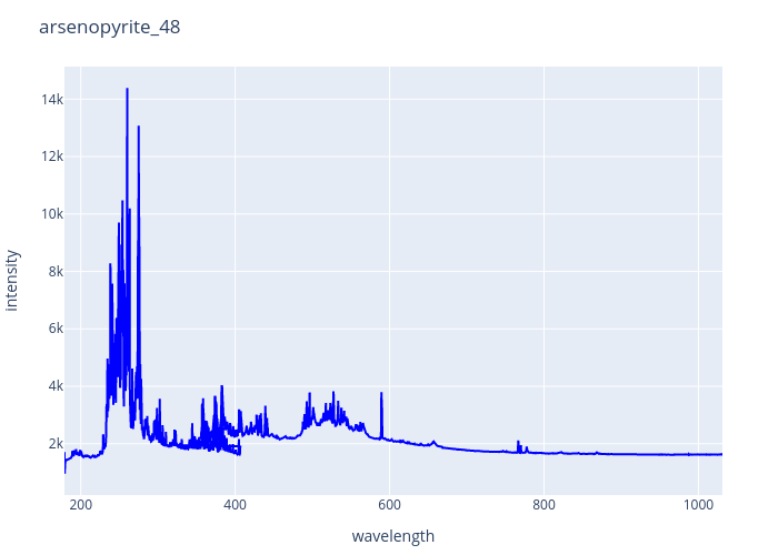 arsenopyrite_48.png experimental spectrum