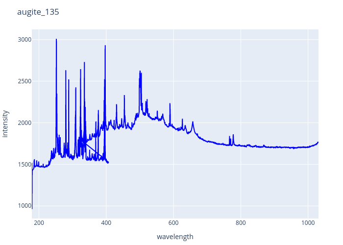 augite_135.png experimental spectrum