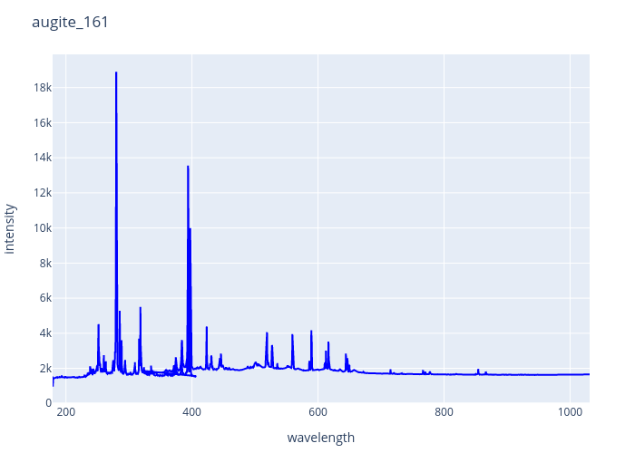 augite_161.png experimental spectrum