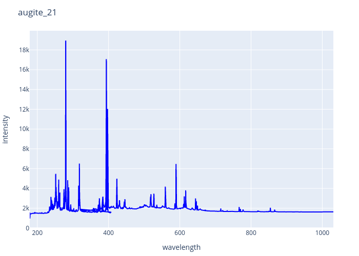 augite_21.png experimental spectrum