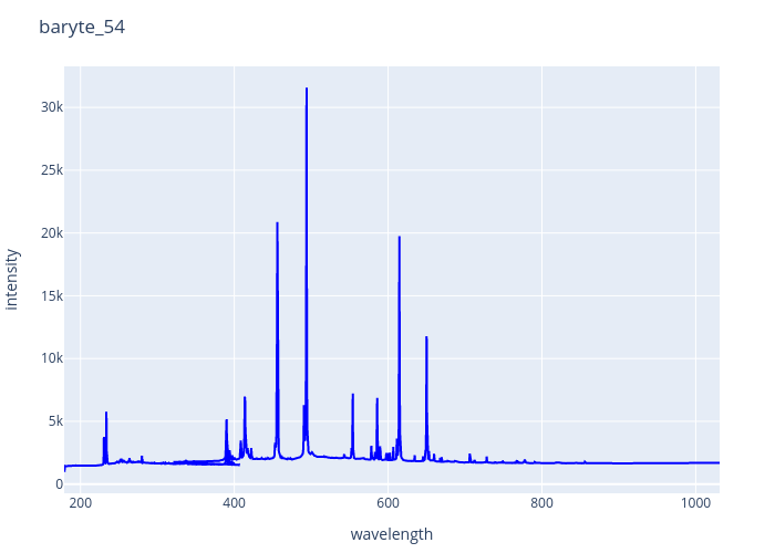 baryte_54.png experimental spectrum