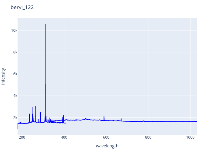 beryl_122.png experimental spectrum