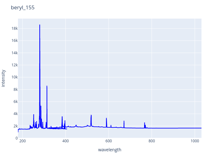 beryl_155.png experimental spectrum