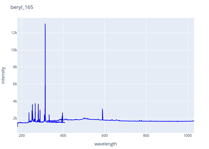 beryl_165.png experimental spectrum