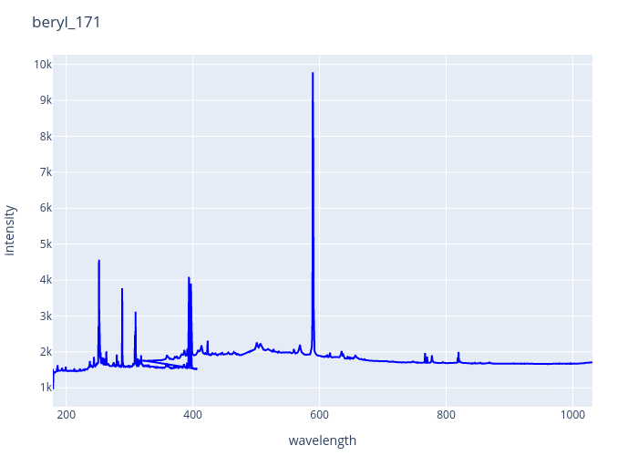 beryl_171.png experimental spectrum