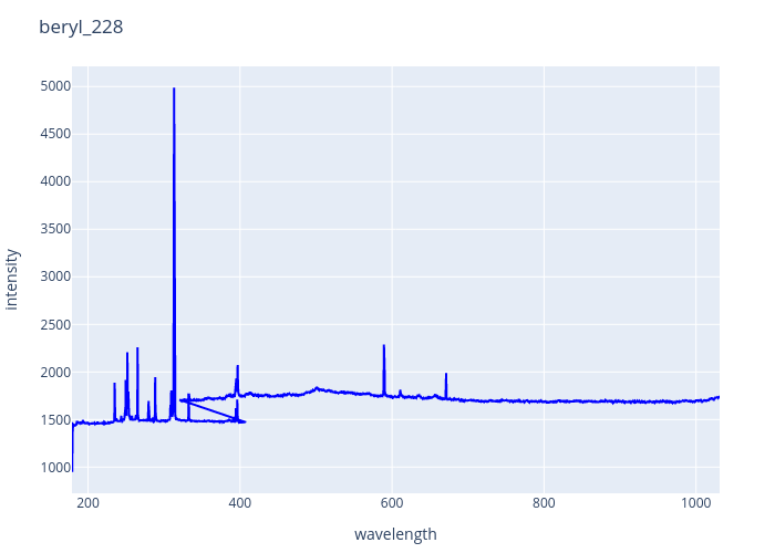 beryl_228.png experimental spectrum