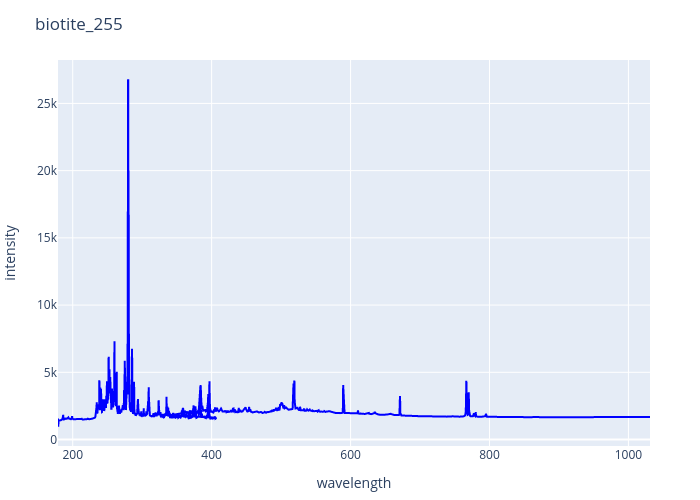 biotite_255.png experimental spectrum
