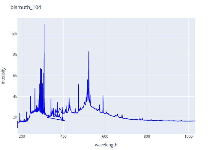 bismuth_104.png experimental spectrum