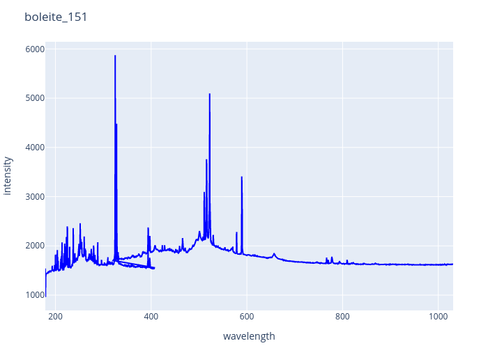 boleite_151.png experimental spectrum