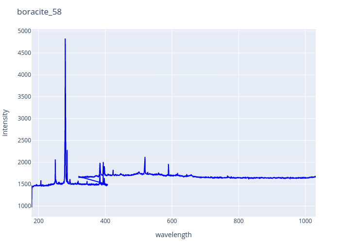 boracite_58.png experimental spectrum