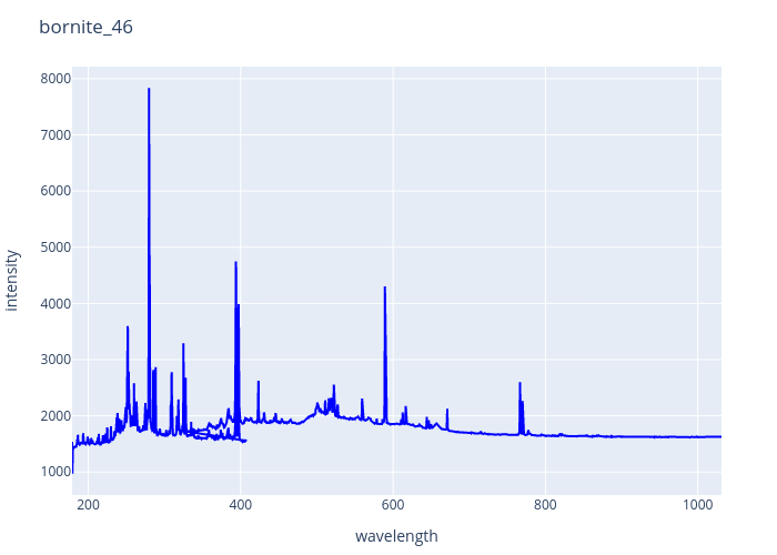 bornite_46.png experimental spectrum