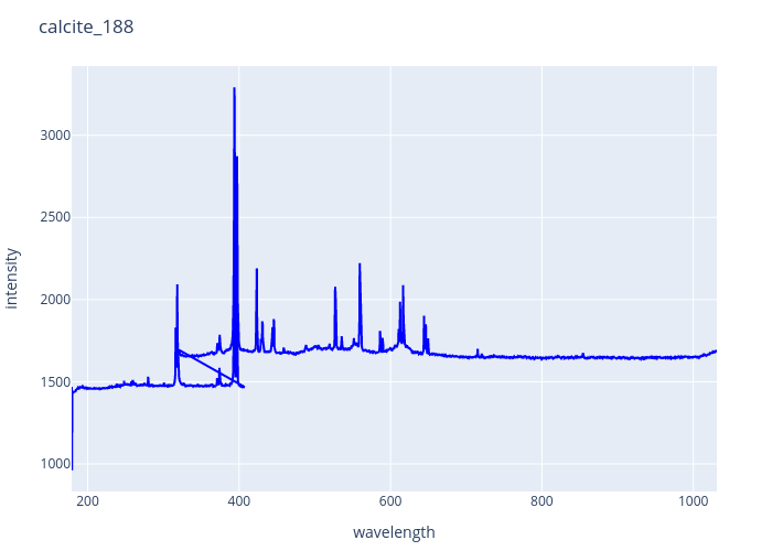 calcite_188.png experimental spectrum