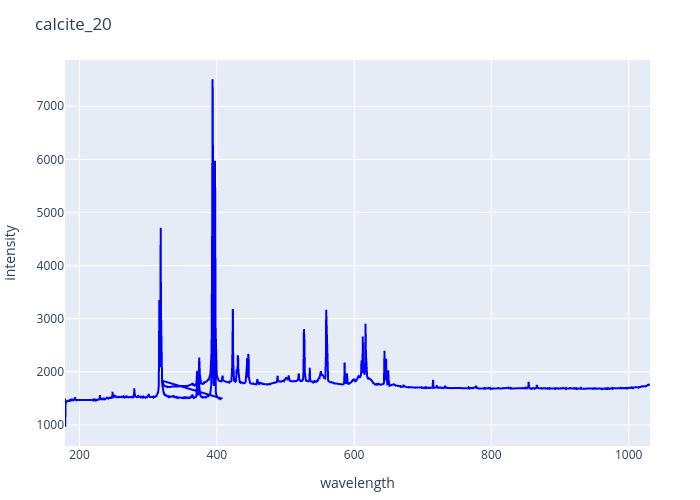 calcite_20.png experimental spectrum