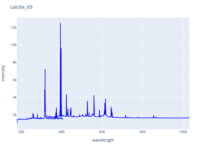 calcite_69.png experimental spectrum