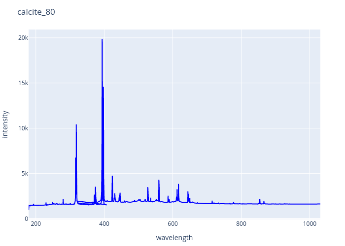 calcite_80.png experimental spectrum