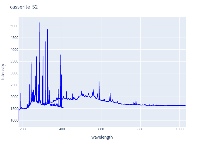 casserite_52.png experimental spectrum