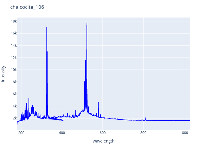 chalcocite_106.png experimental spectrum