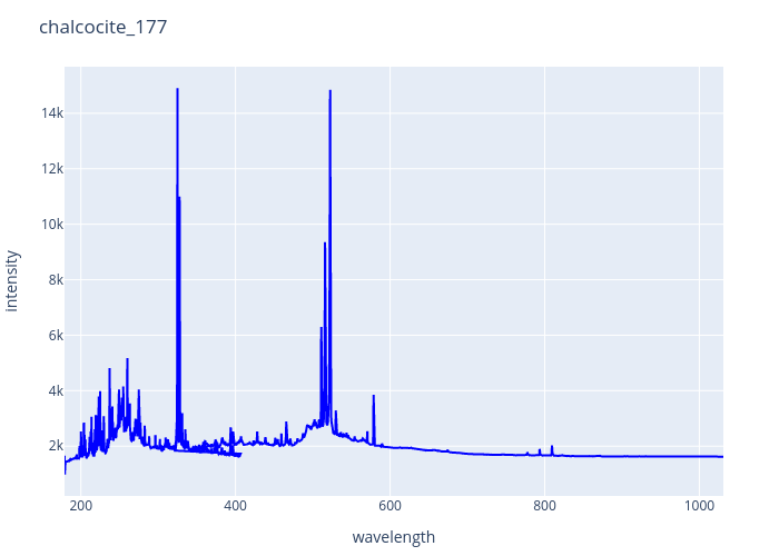 chalcocite_177.png experimental spectrum