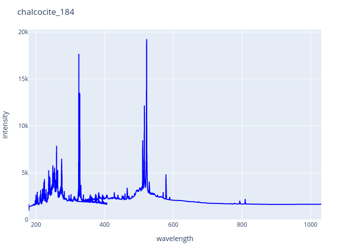chalcocite_184.png experimental spectrum