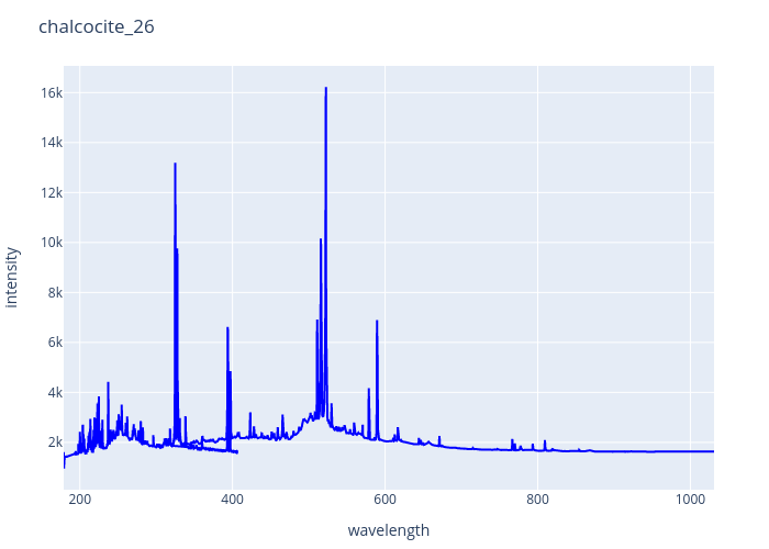 chalcocite_26.png experimental spectrum