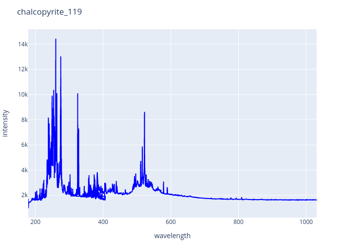 chalcopyrite_119.png experimental spectrum