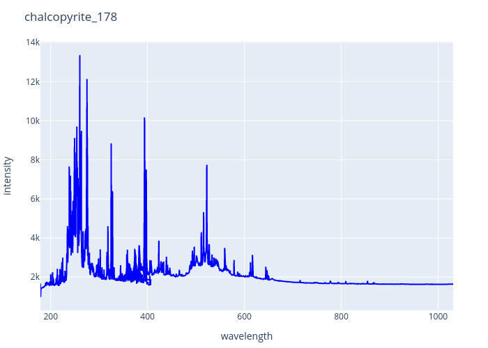 chalcopyrite_178.png experimental spectrum