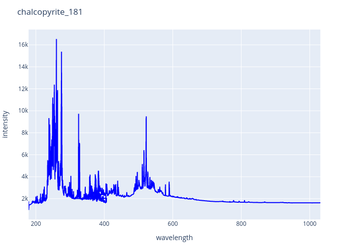 chalcopyrite_181.png experimental spectrum