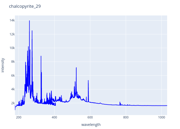 chalcopyrite_29.png experimental spectrum